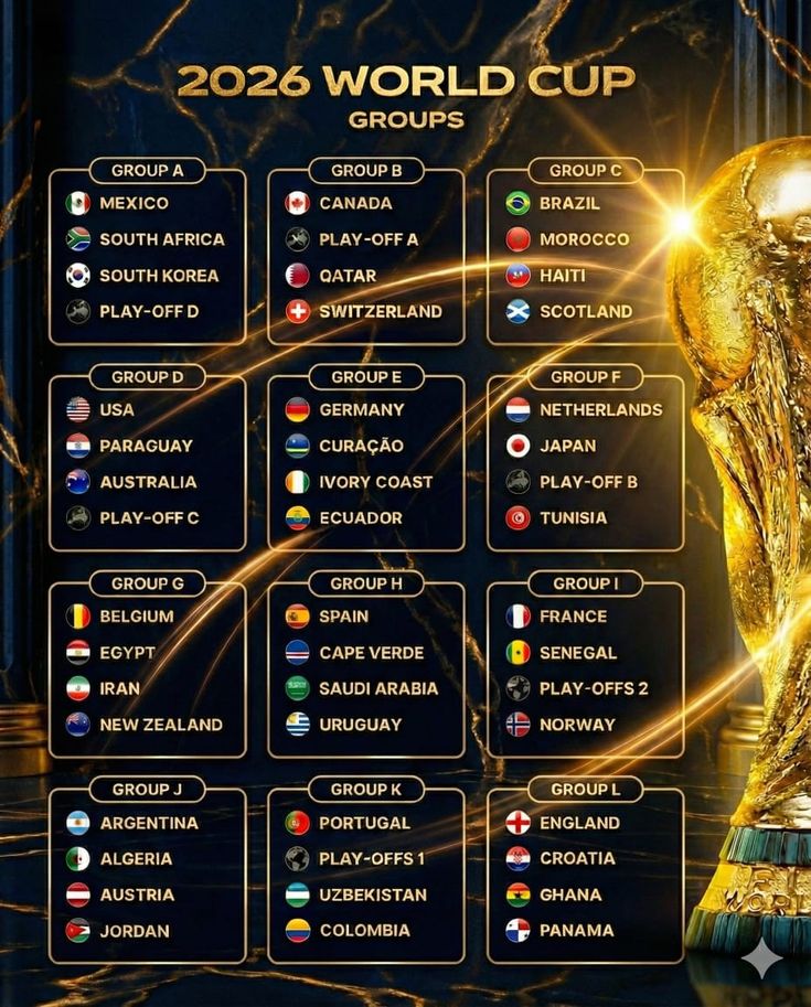 Lịch thi đấu bóng đá world cup năm 2026 cập nhập kèo nhà cái sớm nhất